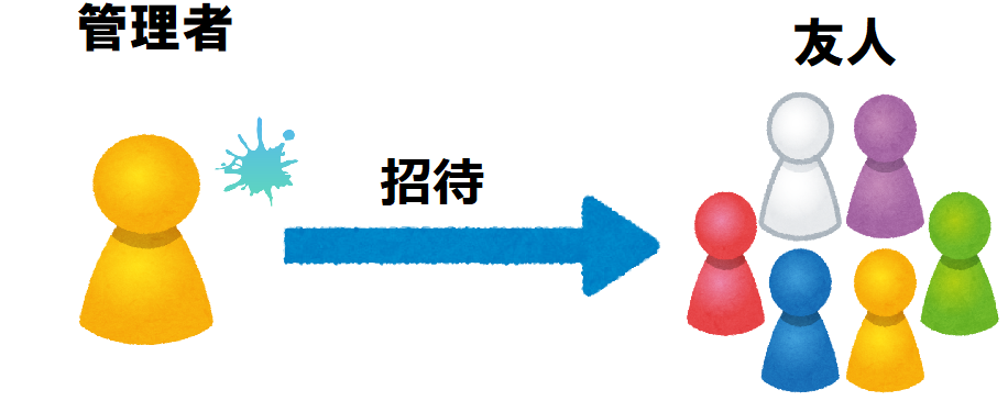 管理者画面画像